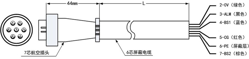 BLPS折彎機保護(hù)裝置ST控制器信號線圖