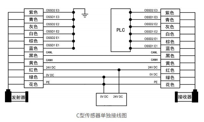 折彎機保護(hù)裝置C型傳感器接線圖