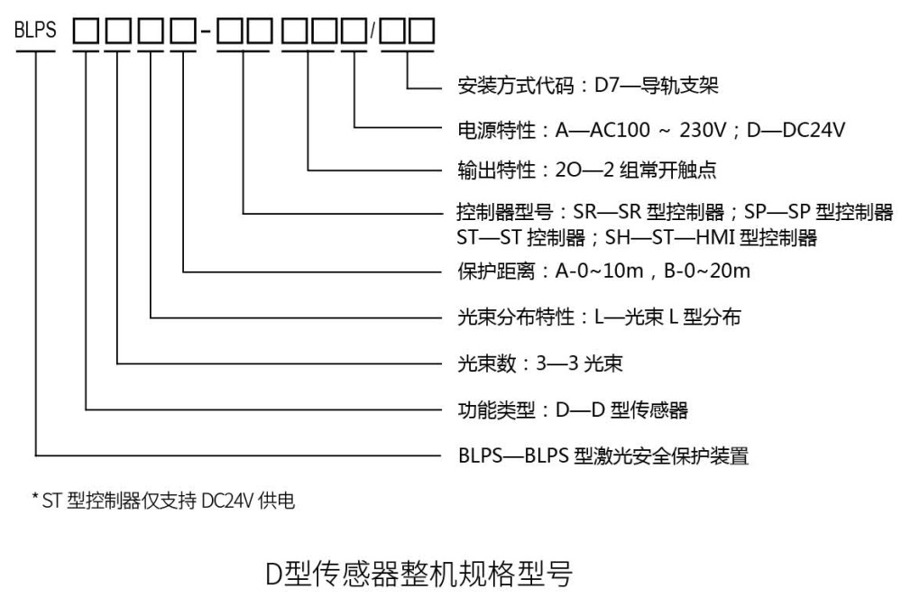 折彎機安全保護(hù)裝置整機規(guī)格型號